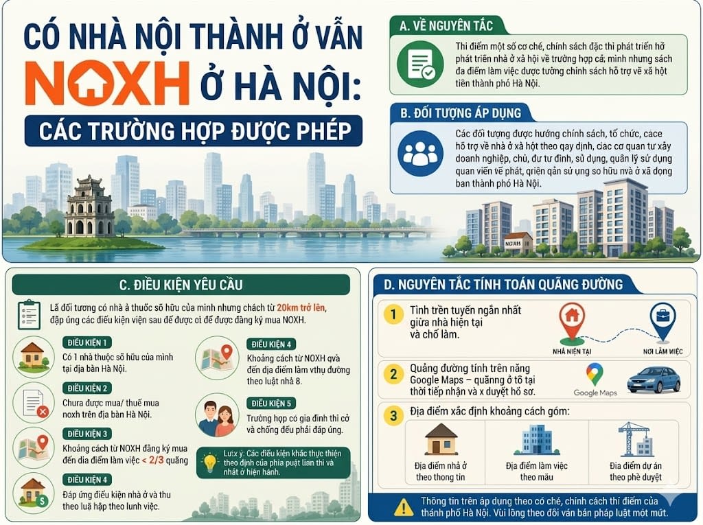 Quyết định 51 quy định trường hợp có nhà ở, đất ở Hà Nội vẫn được mua nhà ở xã hội tại Hà Nội